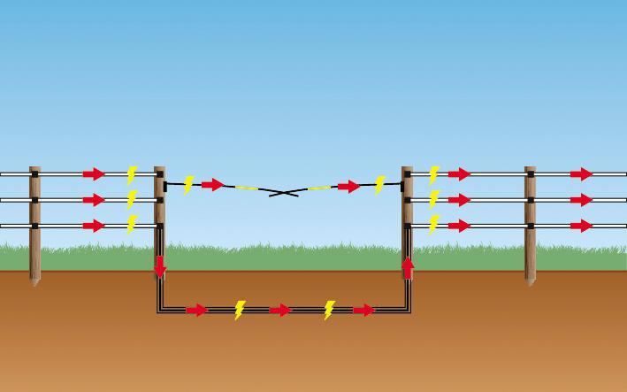 AKO Elektro Viehschranke Electro Gate 5,0 m