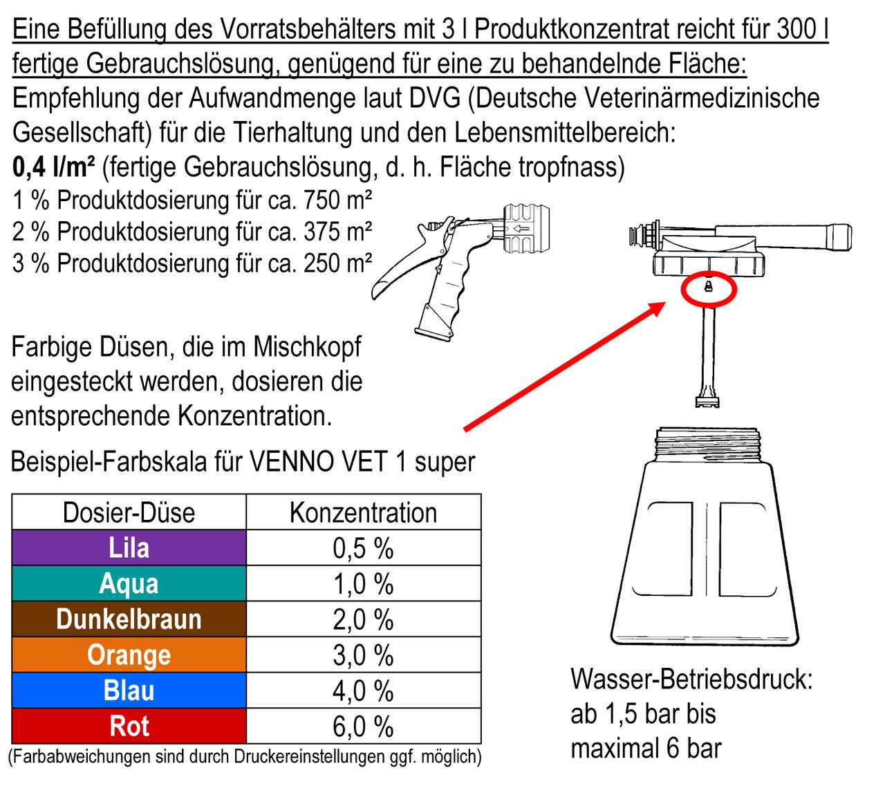 Desinfektionsspritze - autom. Zuspülung