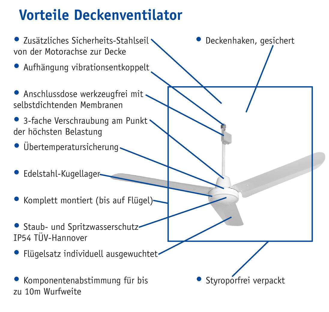 Decken-Ventilator gerade Flügel, 142 cm