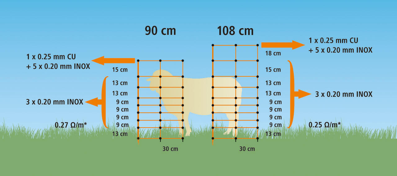 AKO TitanNet Schafnetz, Höhe: 108 cm