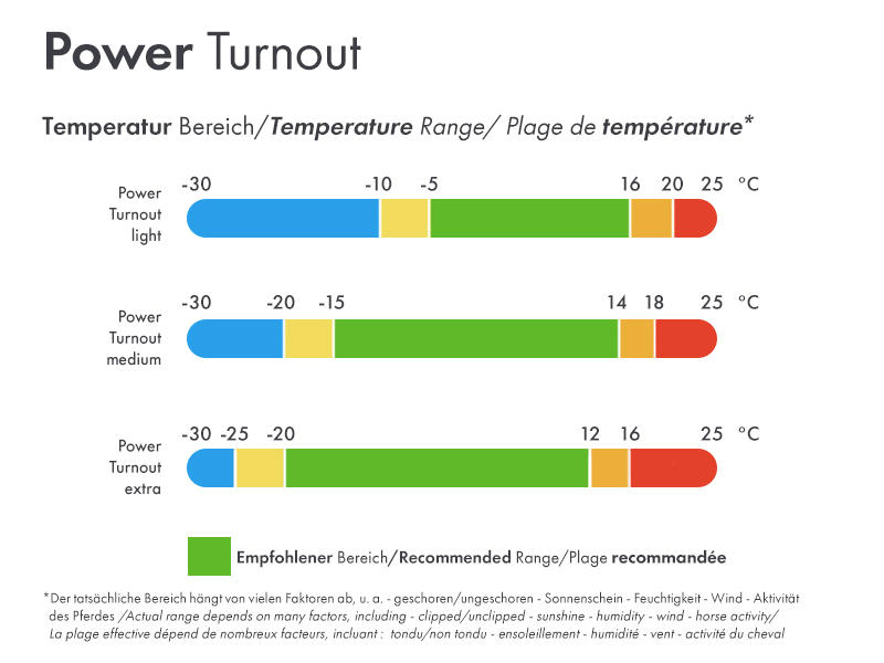 Bucas Power Turnout Light