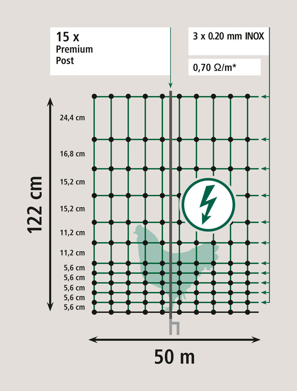 AKO PoultryNet Premium, 122cm, elektr.