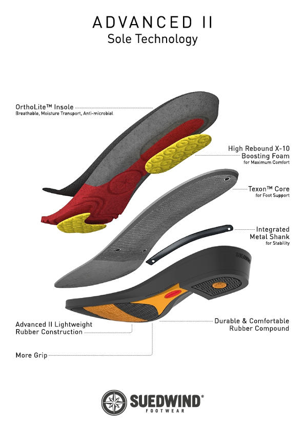 Suedwind Stiefelette Advanced II FZ Soft