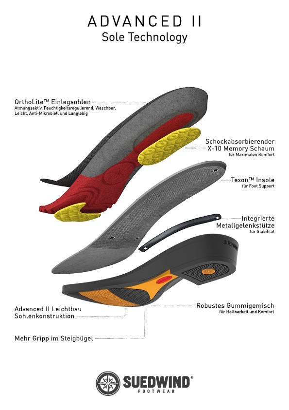 Suedwind Stiefelette Advanced II SZ Soft