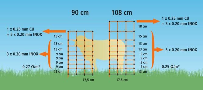 AKO OVINET Schafnetz 90cm hoch, Einzelspitze